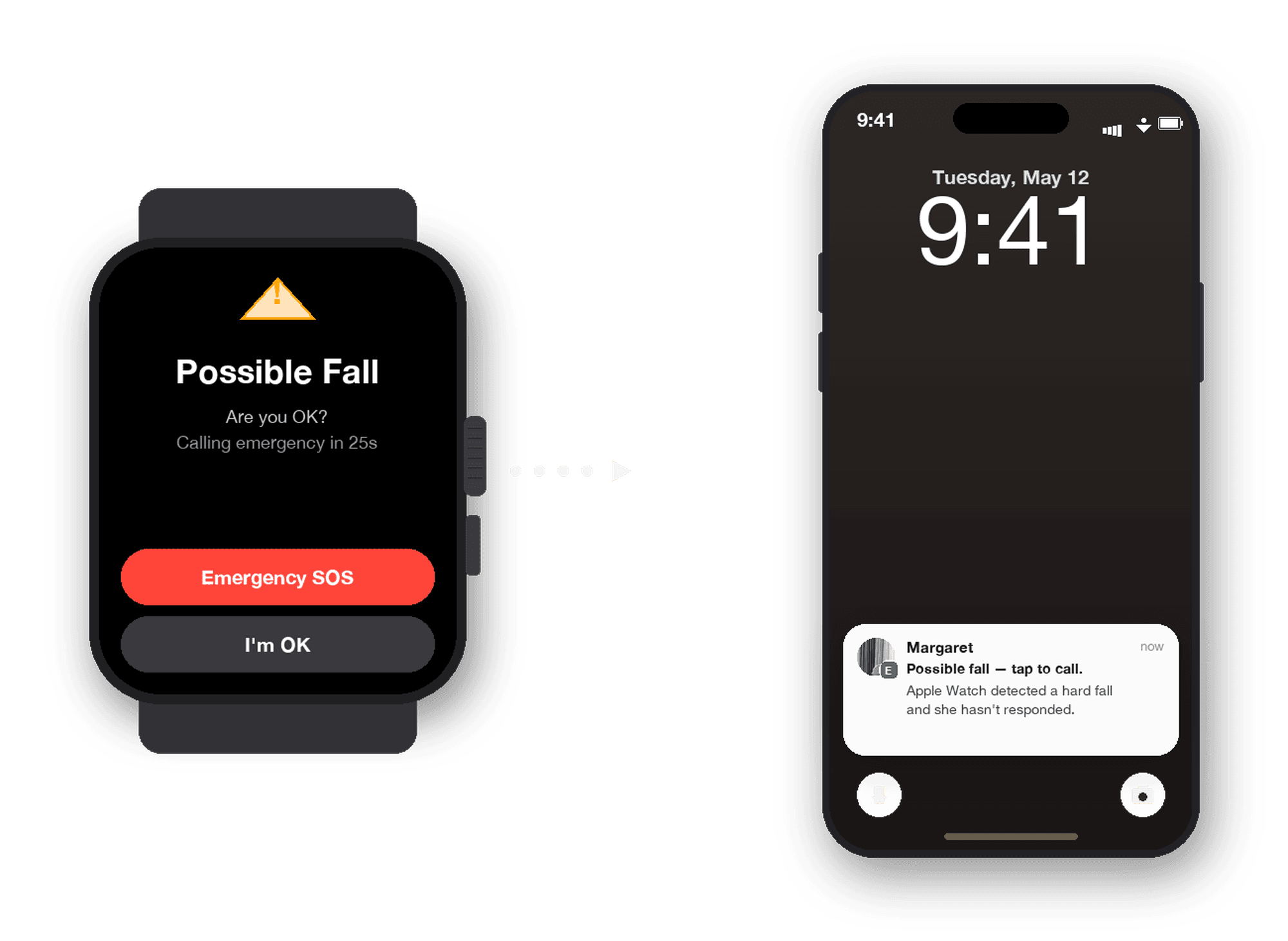 Apple Watch showing the cared-for person's fall-detection prompt next to an iPhone displaying the Elderoak family-alert push notification
